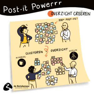 Post-it Power overzicht
